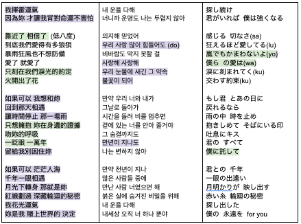 First part of lyrics